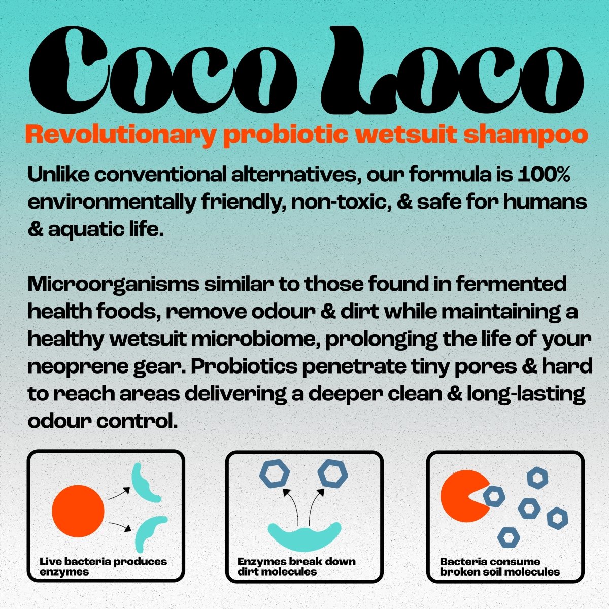 Coco Loco Wetsuit Cleaner Shampoo & Deodoriser With Refill (5.25 Litre) - Coco Loco